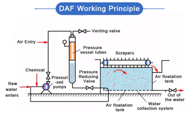 NGUYÊN TẮC LÀM VIỆC DAF
